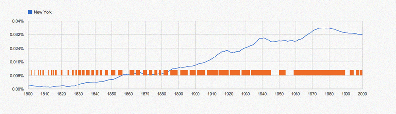Illustration for article titled How Often Cities Appear in Books From the Past 200 Years, Visualized